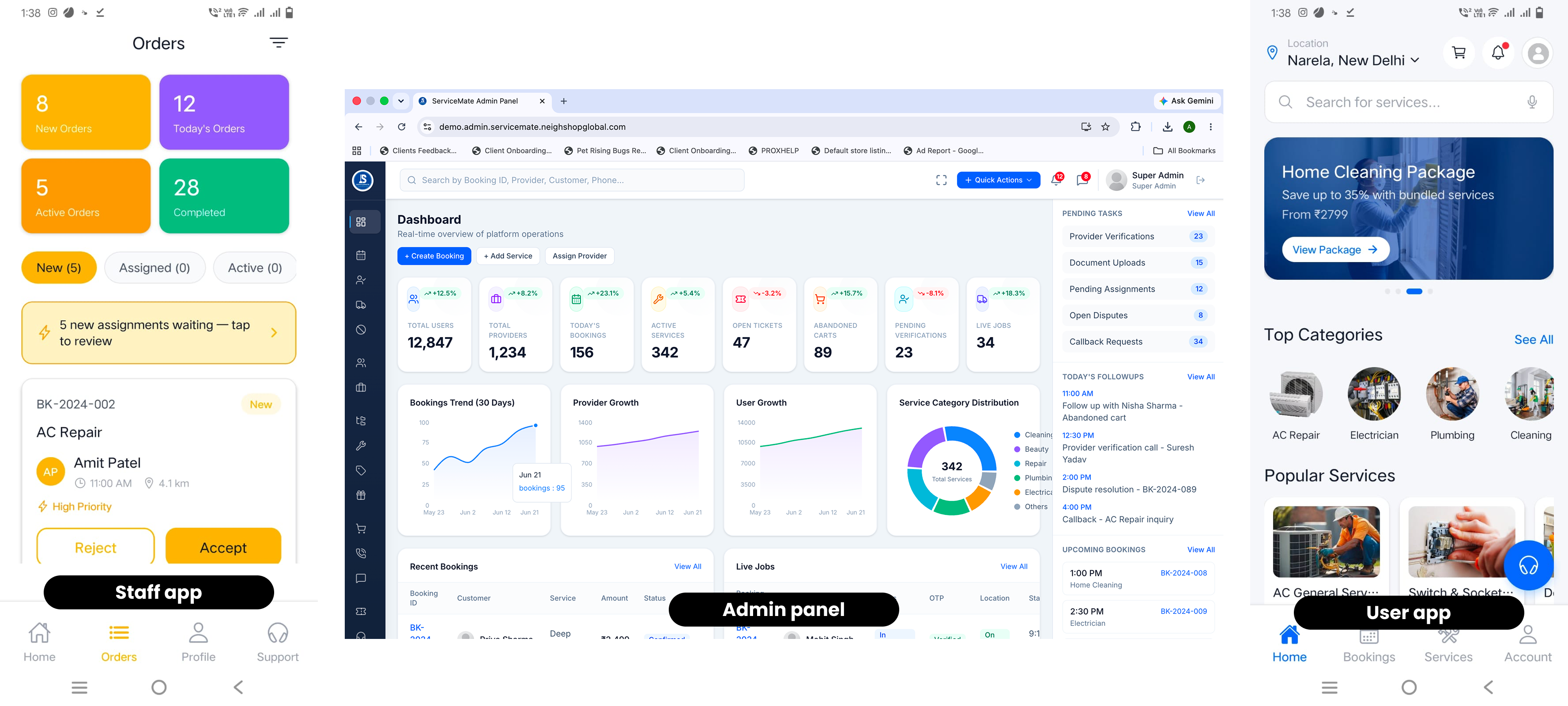 Servicemate platform — User App, Admin Panel, and Provider App